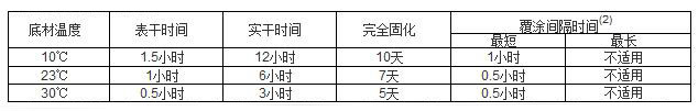 聚氨酯桔紋漆參數