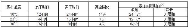 通用環氧底漆