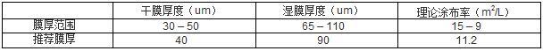 聚氨酯錘紋漆參數