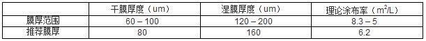 聚氨酯桔紋漆參數