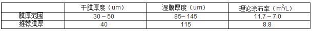 有機硅耐高溫漆