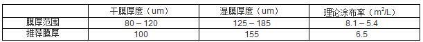 通用環氧底漆