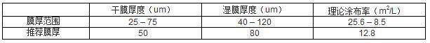 水性無機富鋅底漆