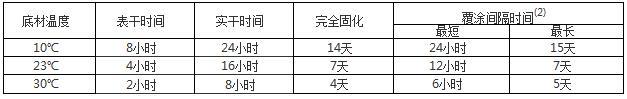 環氧瀝青厚漿型防銹漆