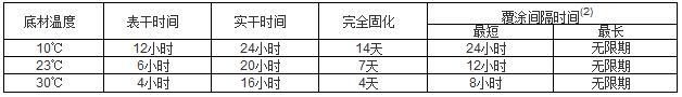 環氧磷酸鋅底漆