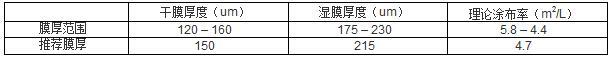 改性環氧漆參數