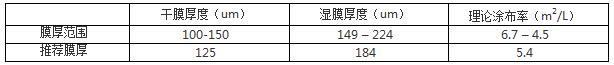 環氧瀝青厚漿型防銹漆