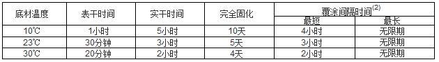 環氧富鋅底漆