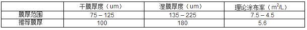 環氧云鐵防銹漆