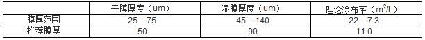 環氧富鋅底漆