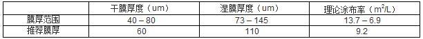 環氧磷酸鋅底漆