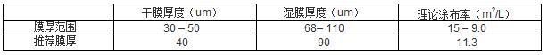 環氧酯底漆