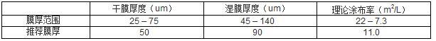 環氧富鋅底漆