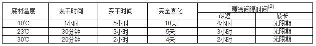 環氧富鋅底漆